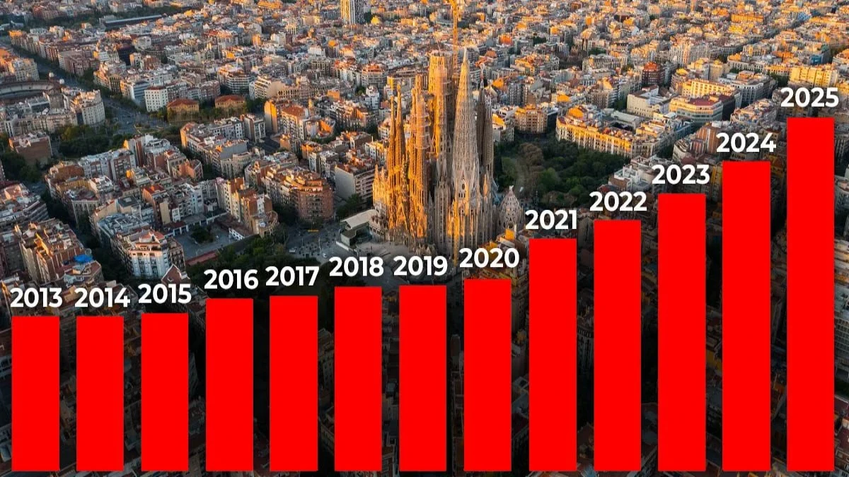 la subida del alquiler en España